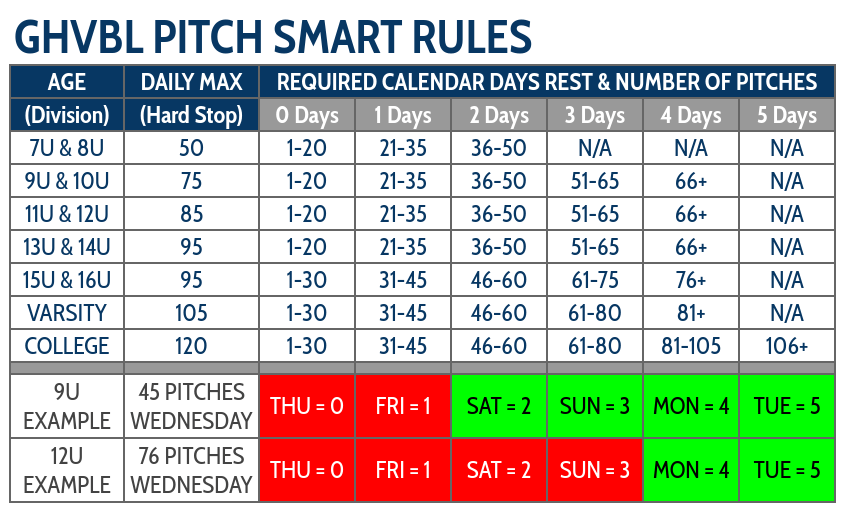 Pitch Smart Chart